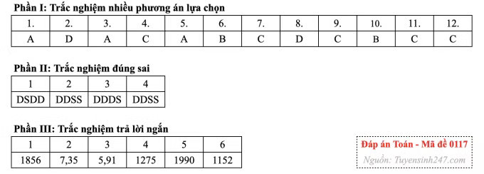 Đề Toán tốt nghiệp, cập nhật giải đề nhanh nhất - Ảnh 21.