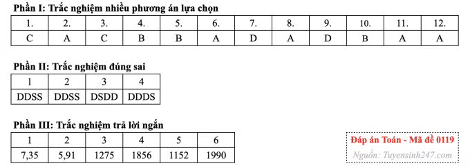 Đề Toán tốt nghiệp, cập nhật giải đề nhanh nhất - Ảnh 23.