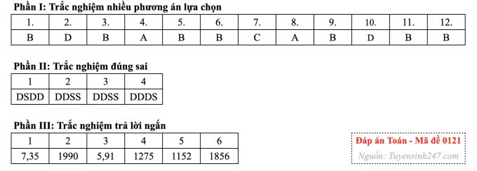 Đề Toán tốt nghiệp, cập nhật giải đề nhanh nhất - Ảnh 25.