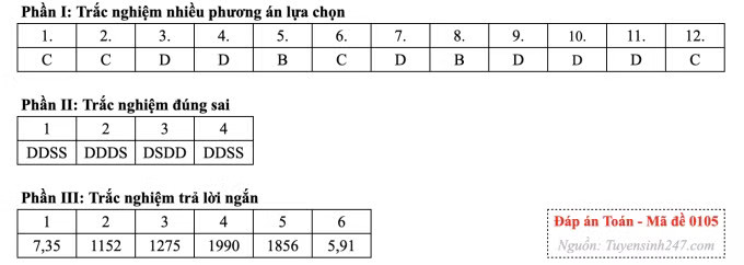 Đề Toán tốt nghiệp, cập nhật giải đề nhanh nhất - Ảnh 9.
