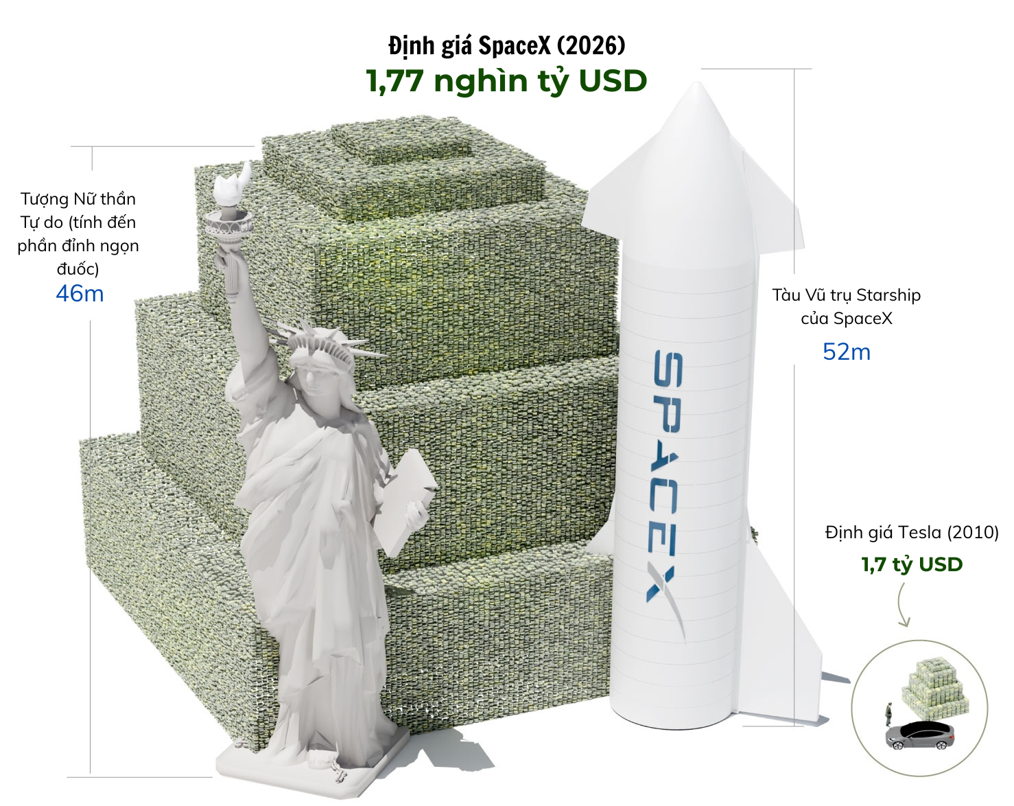 Định giá SpaceX (2026)