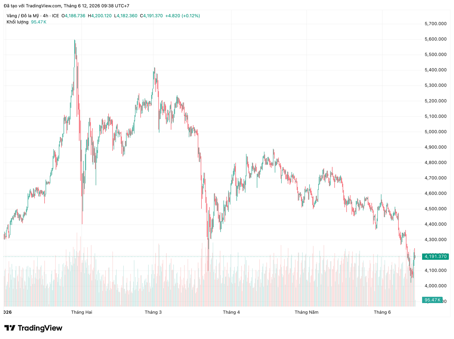 xauusd_2026-06-12_09-38-32.png