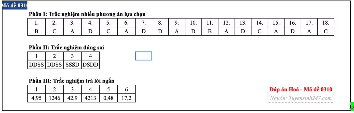 Đề thi tốt nghiệp môn Hóa học, cập nhật đáp án các mã đề - Ảnh 8.