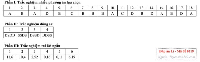 Đề thi tốt nghiệp THPT môn Vật lý, cập nhật đáp án trọn bộ mã đề - Ảnh 9.