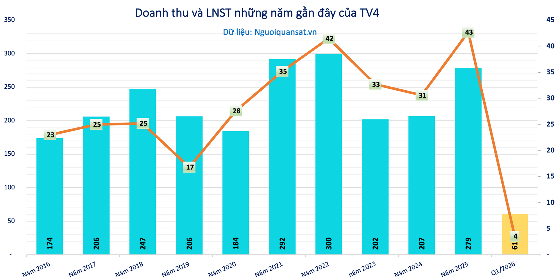 Một ngày trước tin Chủ tịch bị khởi tố, TV4 bổ nhiệm người được ủy quyền công bố thông tin - Ảnh 2.
