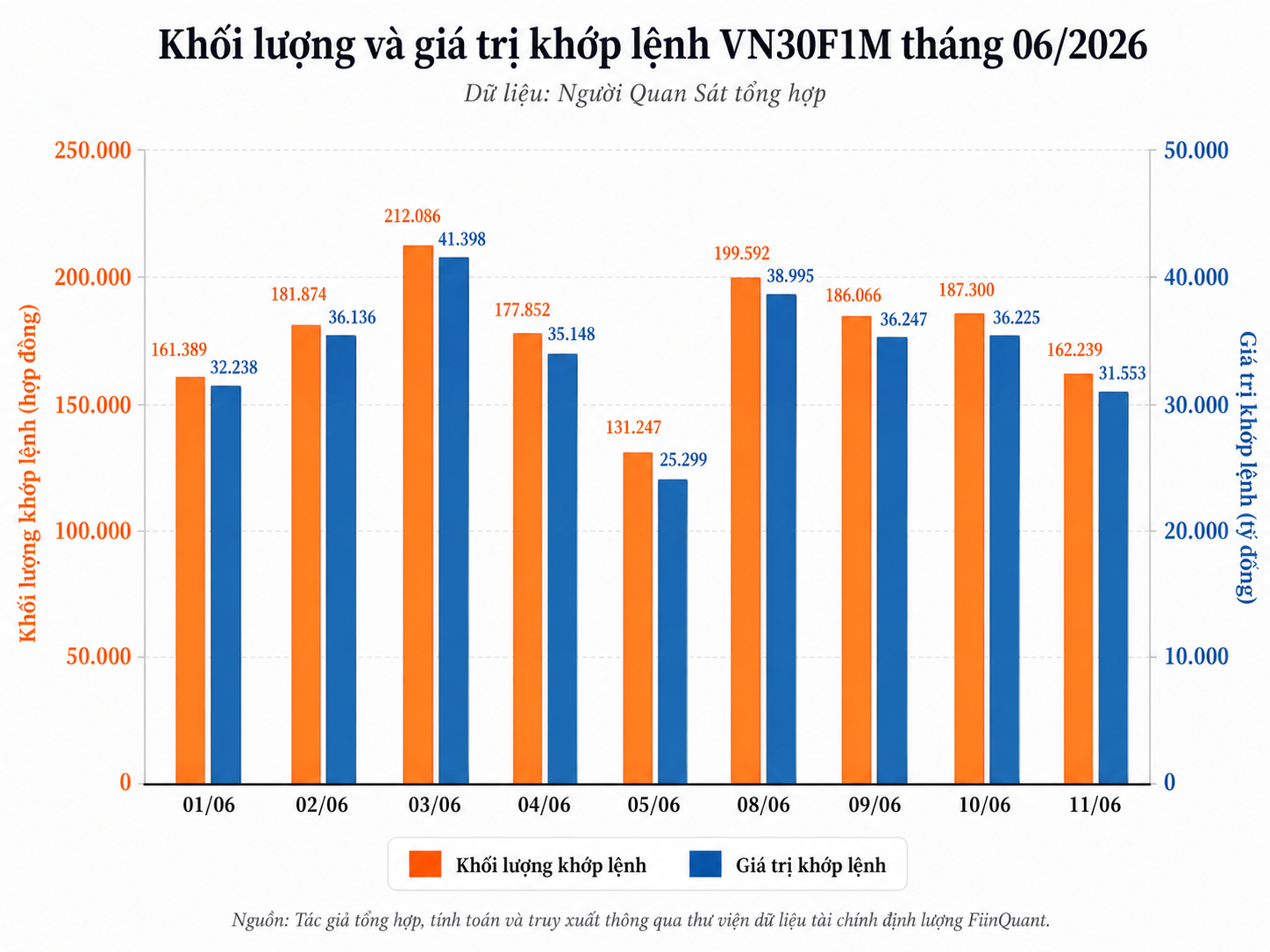 13 triệu tài khoản chứng khoán và phiên khớp lệnh 9.000 tỷ: Dòng tiền mới chưa nhập cuộc tương xứng - Ảnh 4.