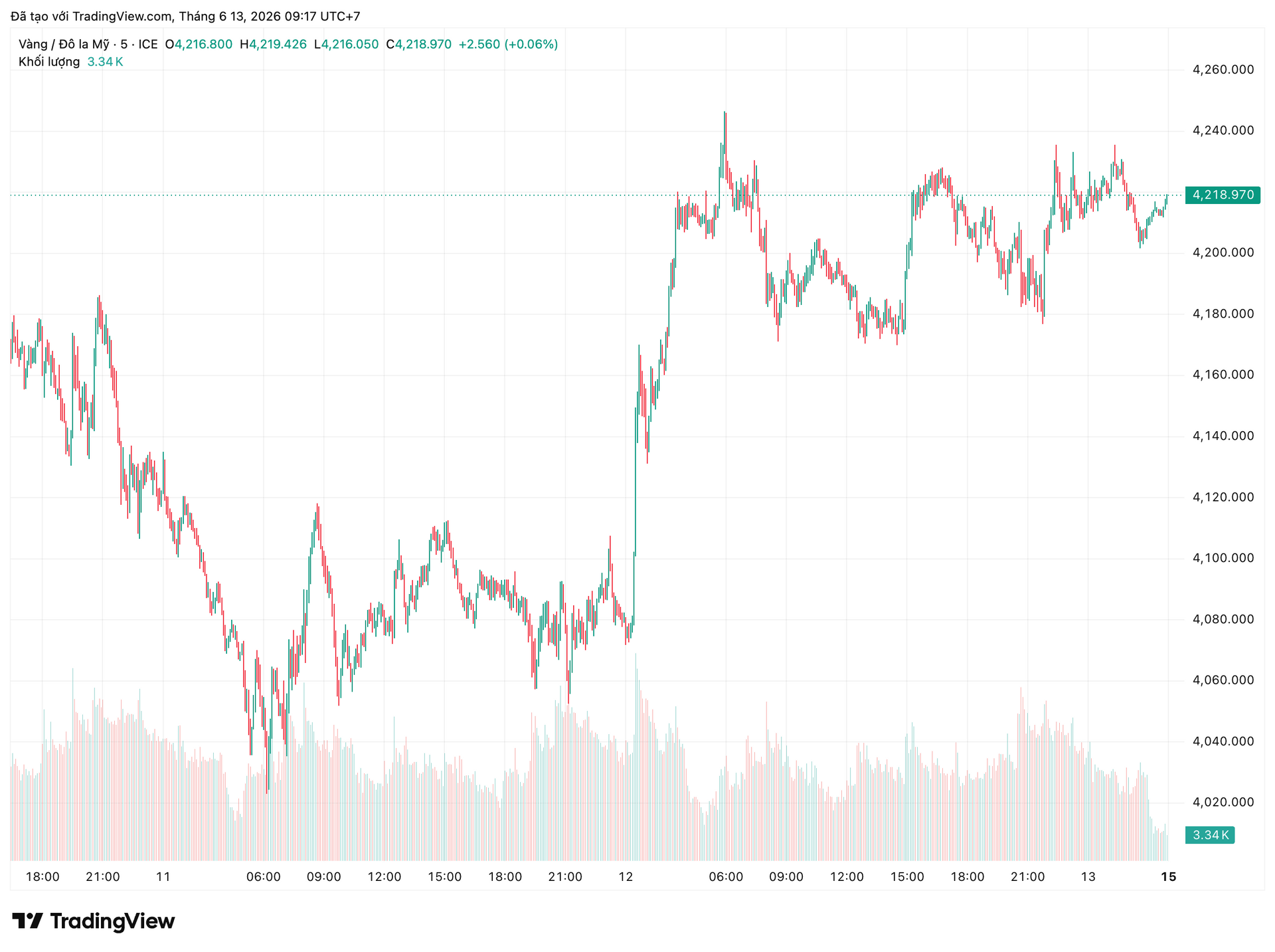xauusd_2026-06-13_09-17-53.png