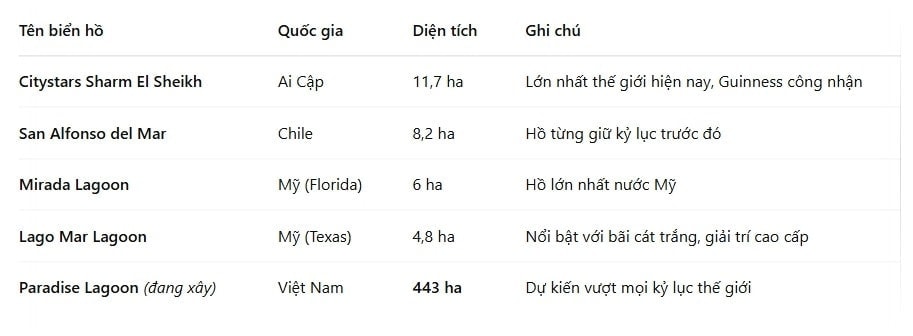 Việt Nam sắp có biển hồ nhân tạo hơn 440ha: Quy mô lớn nhất thế giới, biểu tượng mới trong khu đô thị lấn biển 10 tỷ USD- Ảnh 2. Việt Nam sắp có biển hồ nhân tạo hơn 440ha: Quy mô lớn nhất thế giới, biểu tượng mới trong khu đô thị lấn biển 10 tỷ USD- Ảnh 2.
