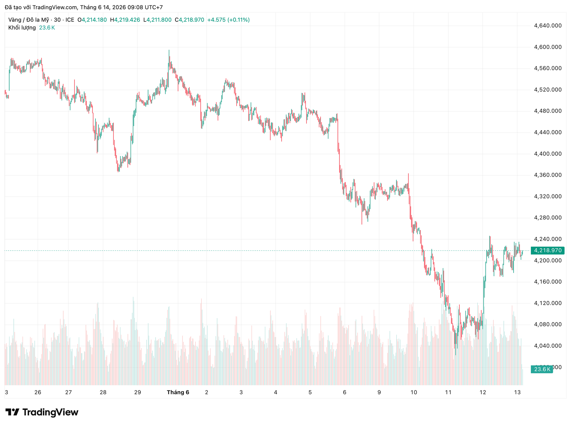 xauusd_2026-06-14_09-08-33.png