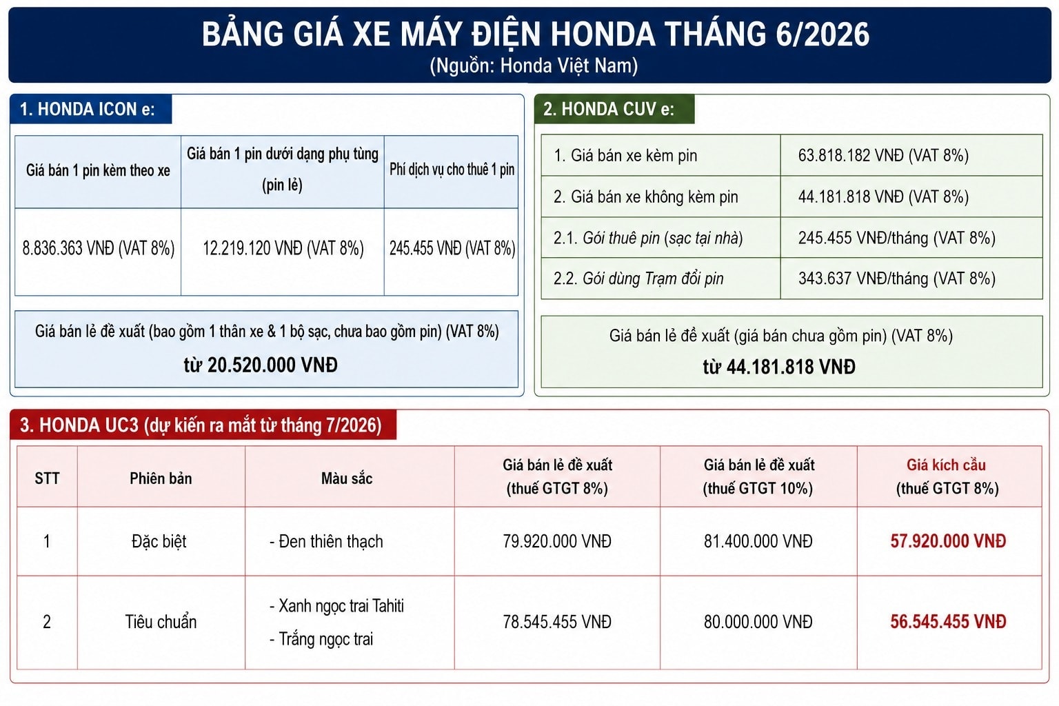 gia-xe-may-dien-honda.jpg