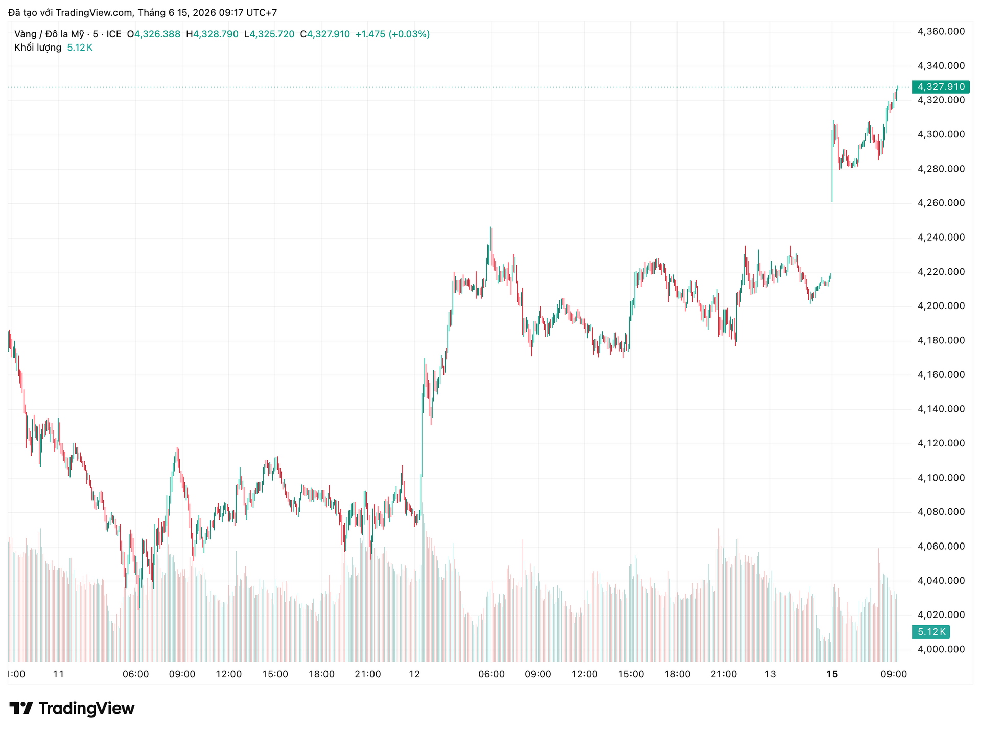 xauusd_2026-06-15_09-17-54.png