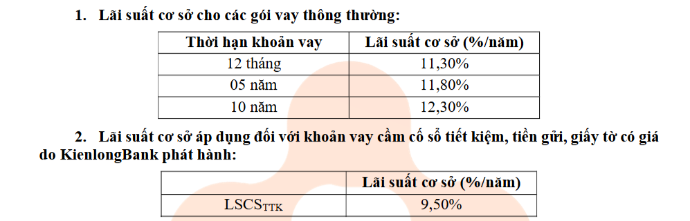 Một ngân hàng duy trì lãi suất cơ sở cho vay ở mức 12,3%/năm - Ảnh 1.