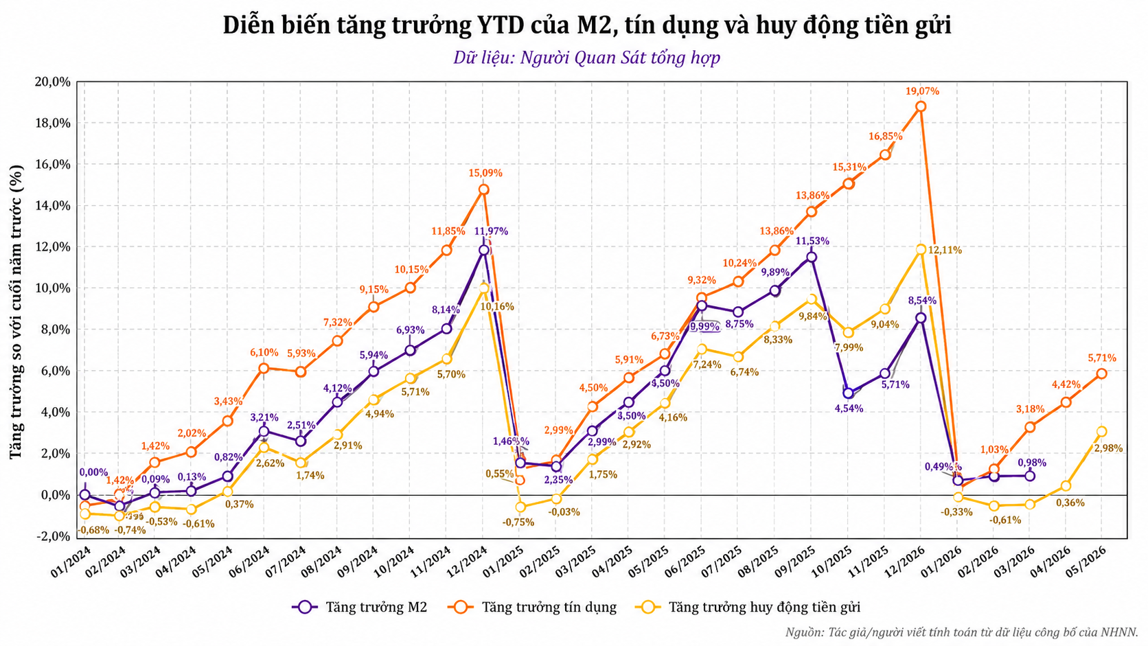 Hơn 2,1 triệu tỷ đồng tiền mặt ngoài ngân hàng: Nghịch lý phía sau làn sóng thanh toán số - Ảnh 3.