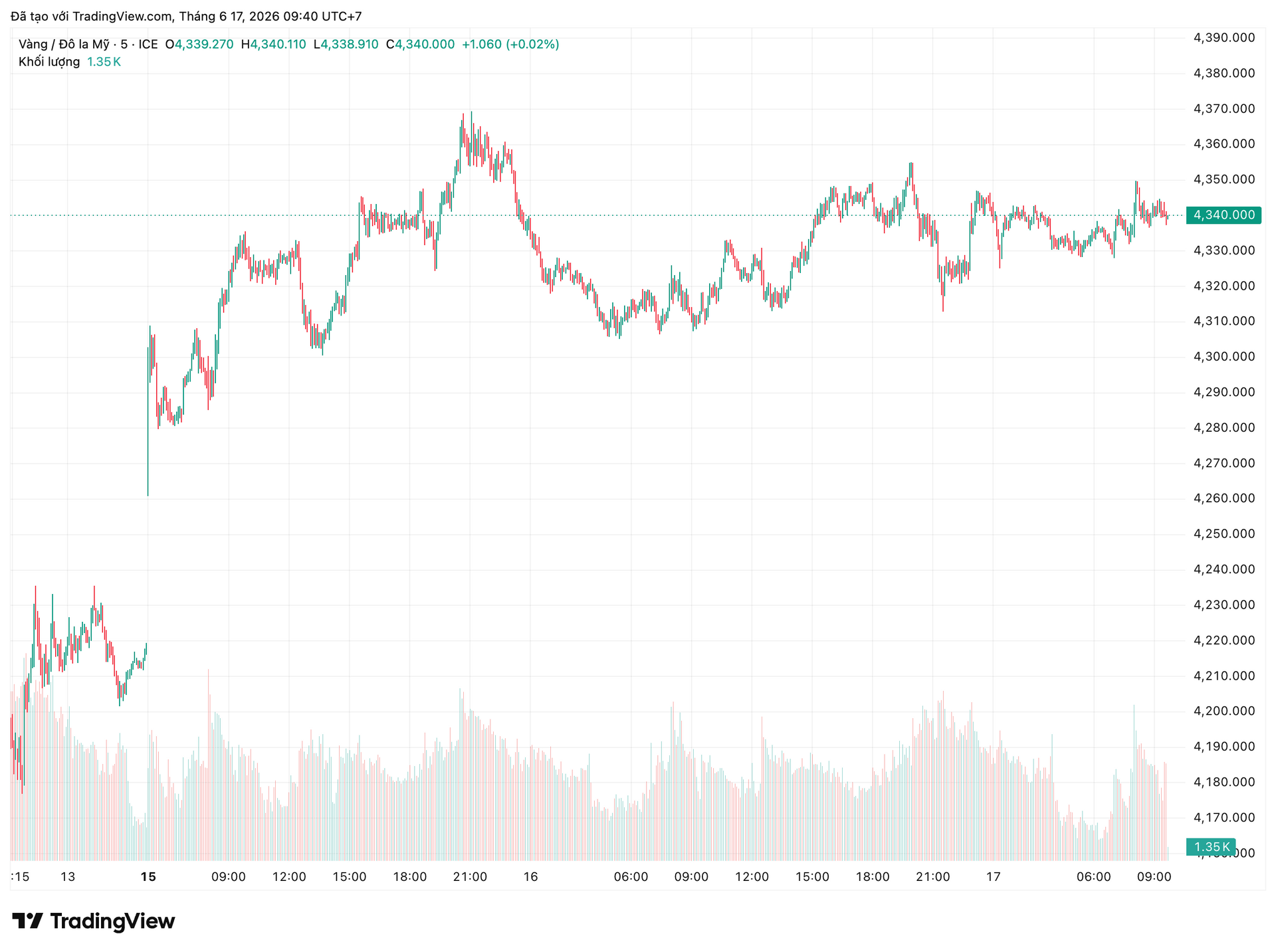 xauusd_2026-06-17_09-40-55.png