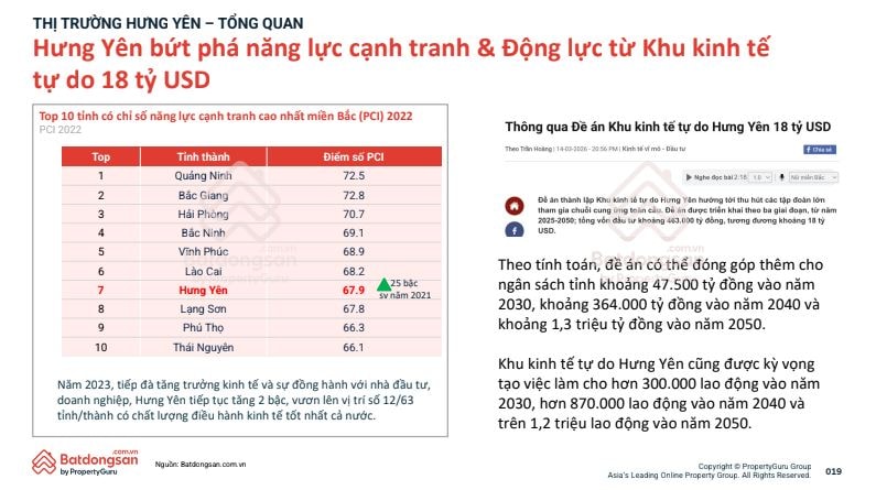 Hưng Yên không chỉ còn là 'vùng ven' Hà Nội: Điều gì đang tạo nên chu kỳ mới cho bất động sản?- Ảnh 2.