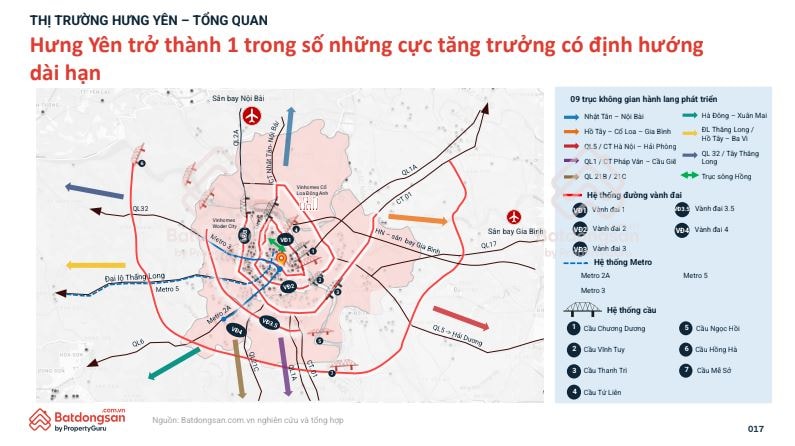 Hưng Yên không chỉ còn là 'vùng ven' Hà Nội: Điều gì đang tạo nên chu kỳ mới cho bất động sản?- Ảnh 1.