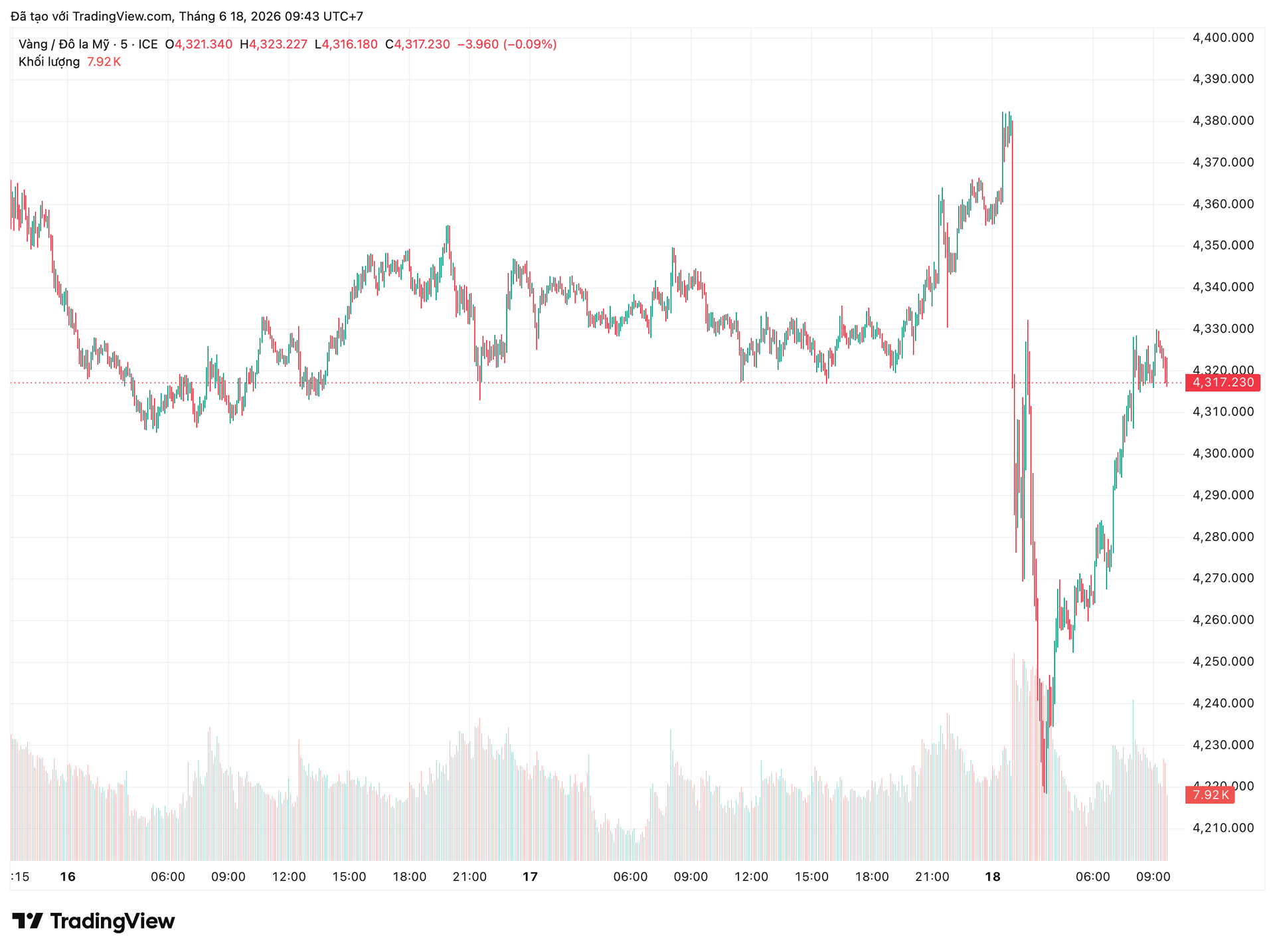 xauusd_2026-06-18_09-43-12.png