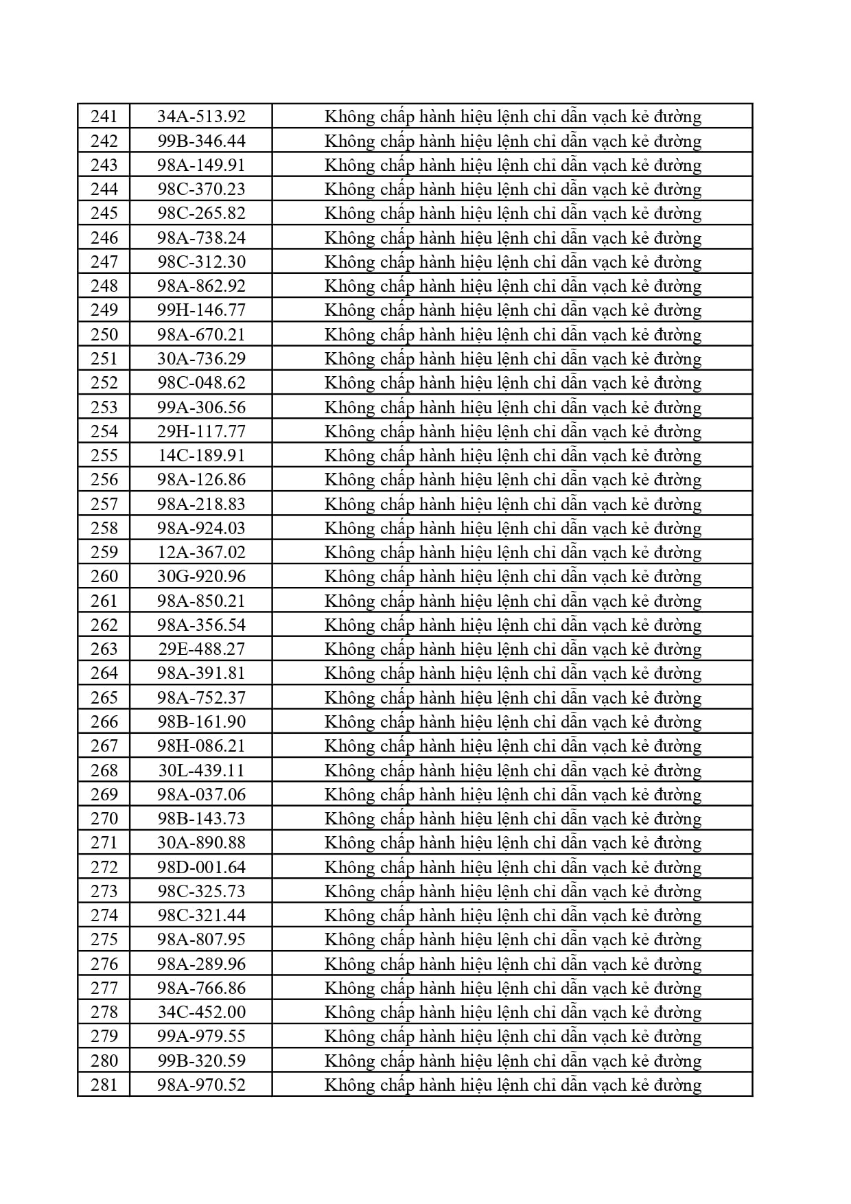 305-0562026-danh-sach-phat-nguoi-qua-cmr-gtpage-0007-1781496422201-17814964229531945211270.jpg