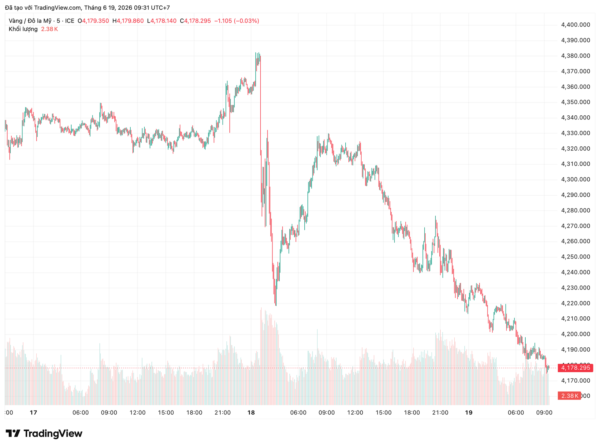 xauusd_2026-06-19_09-31-46.png