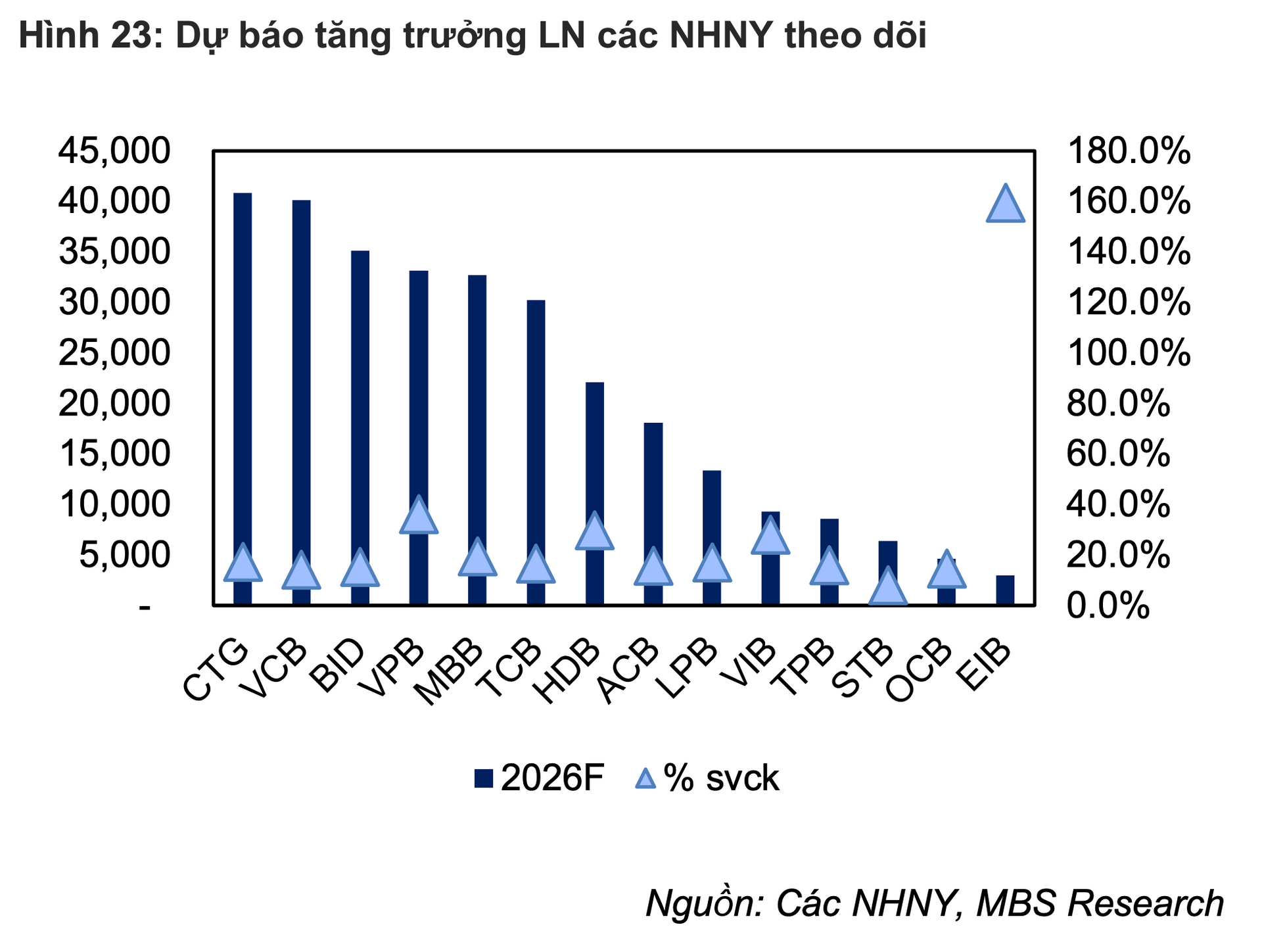 MBS Research dự báo NIM ngành ngân hàng tiếp tục suy giảm - Ảnh 1.