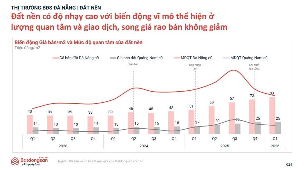 Đà Nẵng đang đổi vai: Khi logistics thay thế du lịch trở thành động lực mới của bất động sản - Ảnh 4.