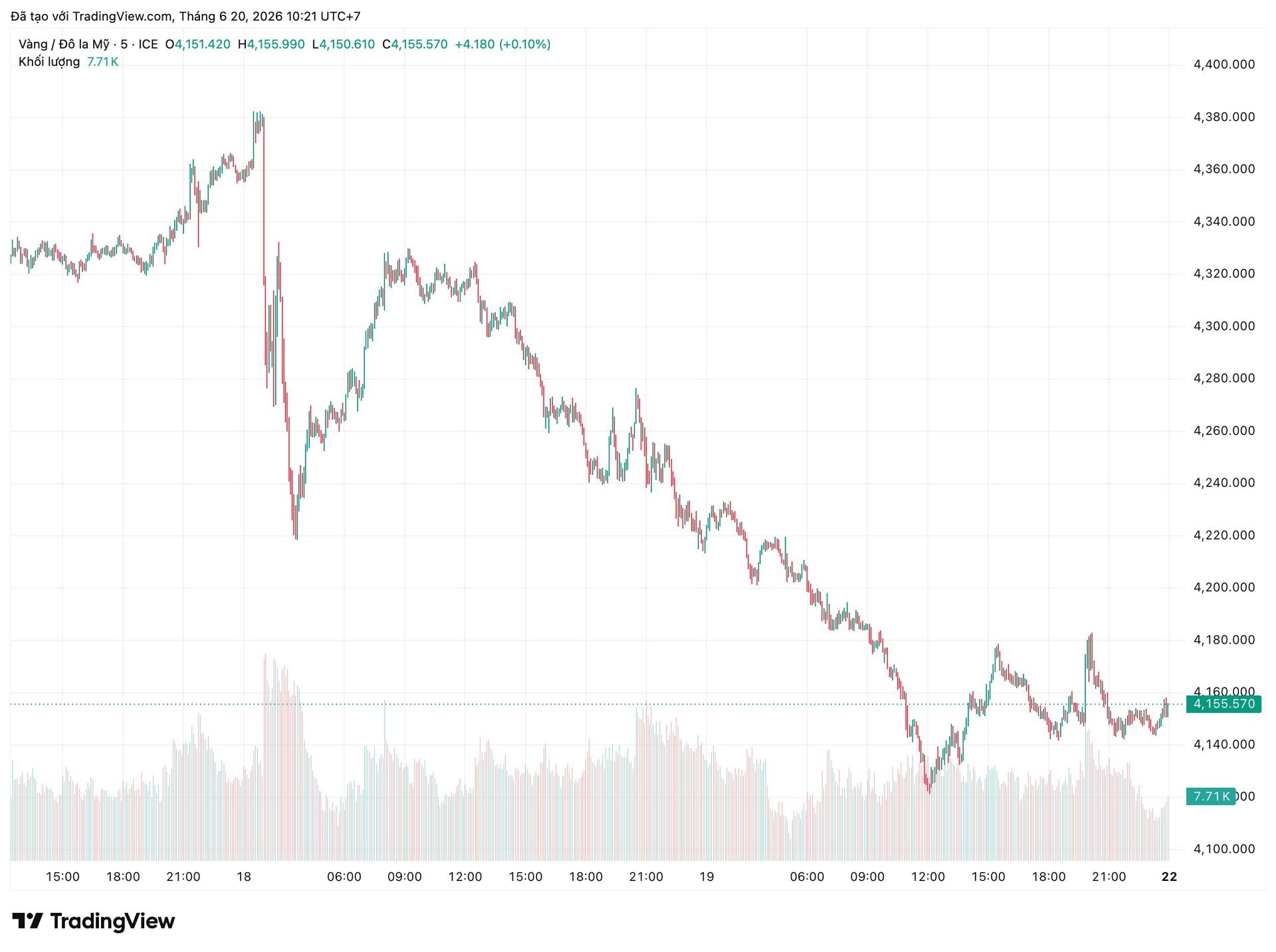 xauusd_2026-06-20_10-21-50.png