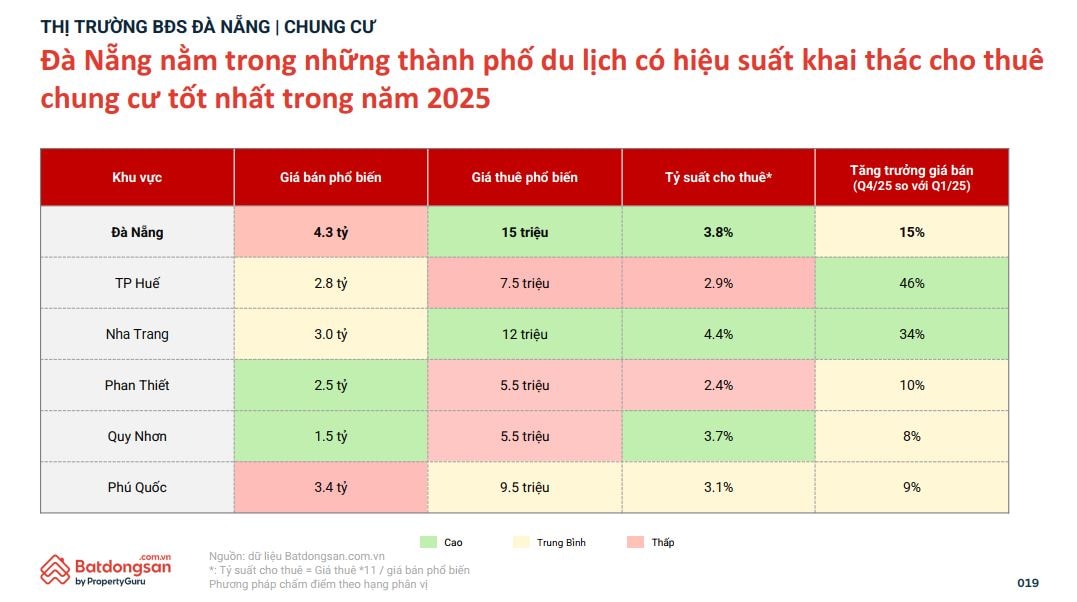 Đà Nẵng đang đổi vai: Khi logistics thay thế du lịch trở thành động lực mới của bất động sản - Ảnh 5.