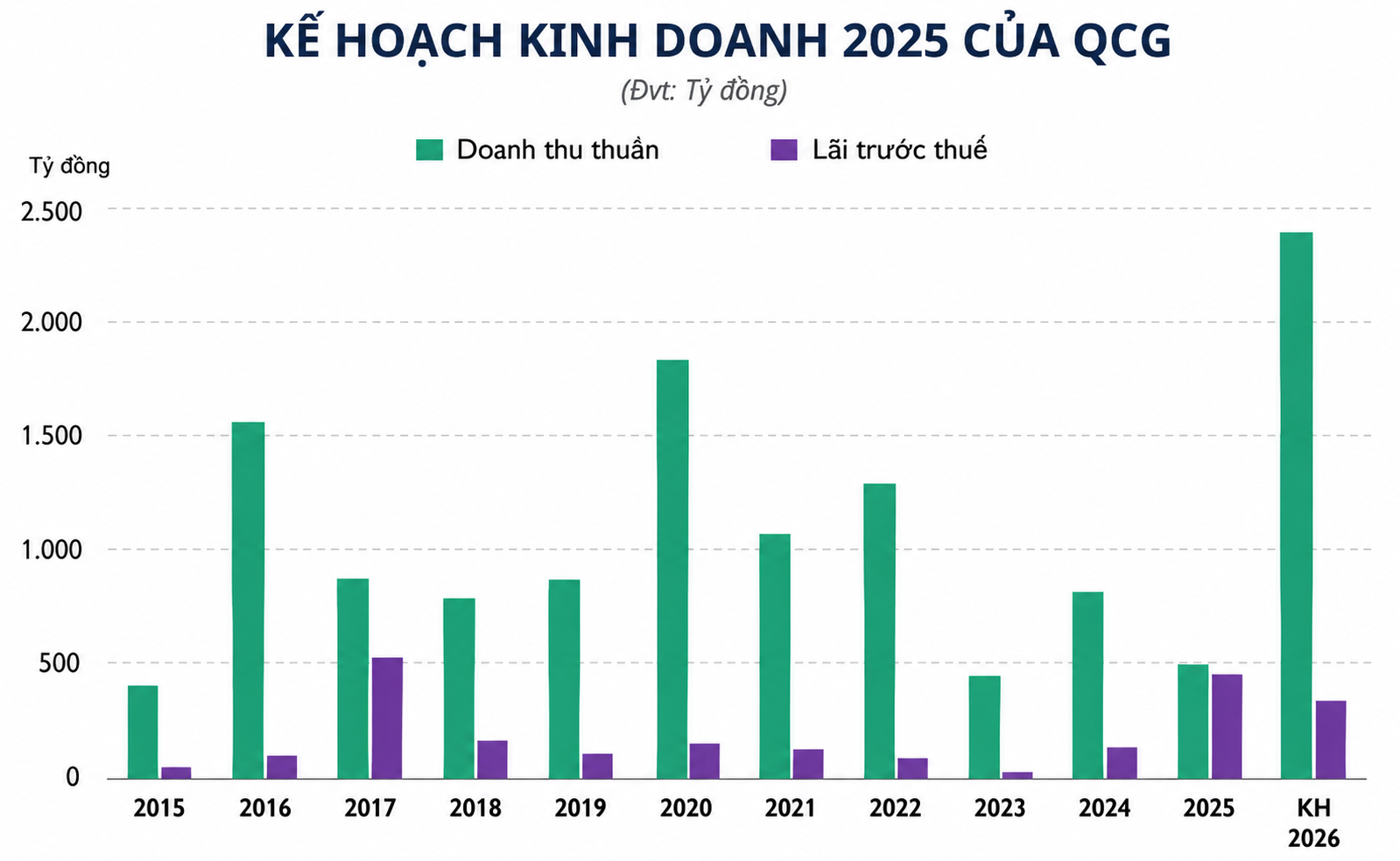 CEO Quốc Cường Gia Lai: 2026 là năm thảm họa của bất động sản, dồn lực lấy lại dự án Phước Kiển- Ảnh 2. CEO Quốc Cường Gia Lai: 2026 là năm thảm họa của bất động sản, dồn lực lấy lại dự án Phước Kiển- Ảnh 2.