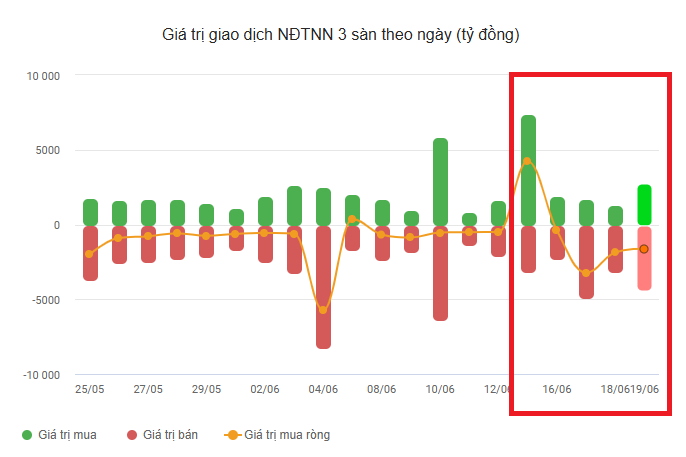 Tuần VN-Index tăng điểm, khối tự doanh CTCK đẩy mạnh gom cổ phiếu ngân hàng: Mỗi phiên một mã - Ảnh 1.