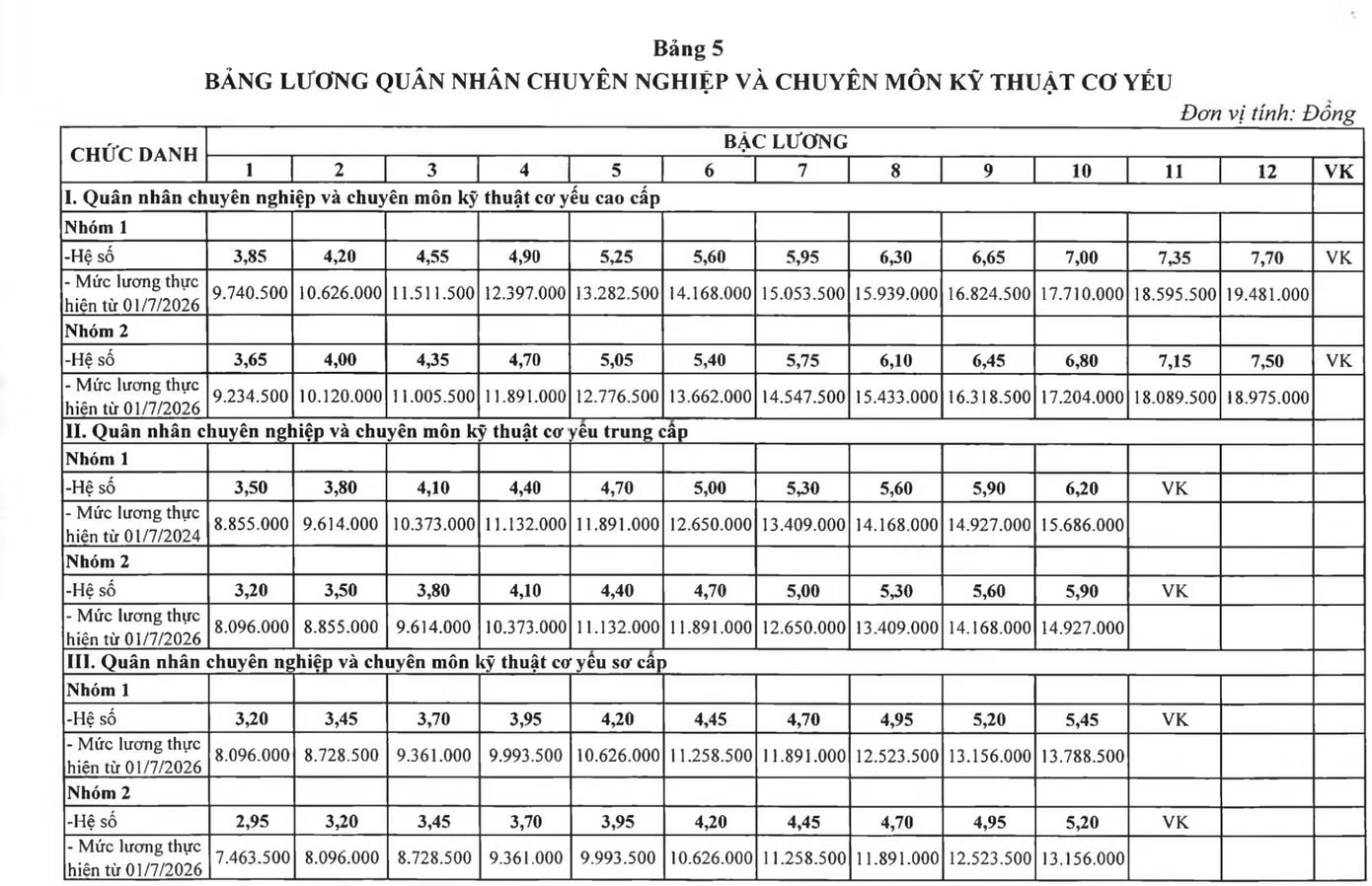 Lương quân nhân chuyên nghiệp thay đổi thế nào từ ngày 1/7? - Ảnh 1.
