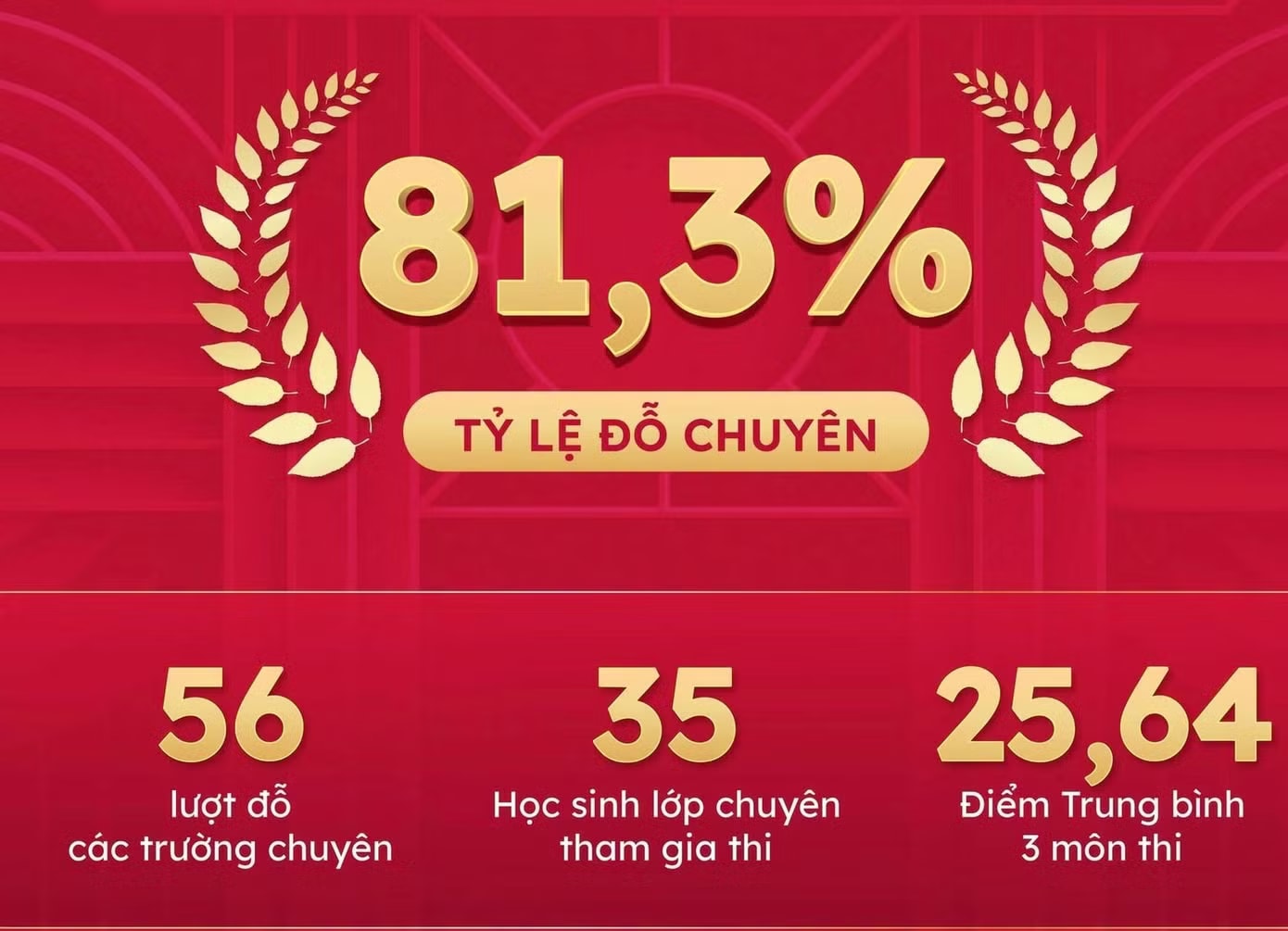 Những trường học có thành tích 'khủng' trong kỳ thi lớp 10 Hà Nội - Ảnh 5.