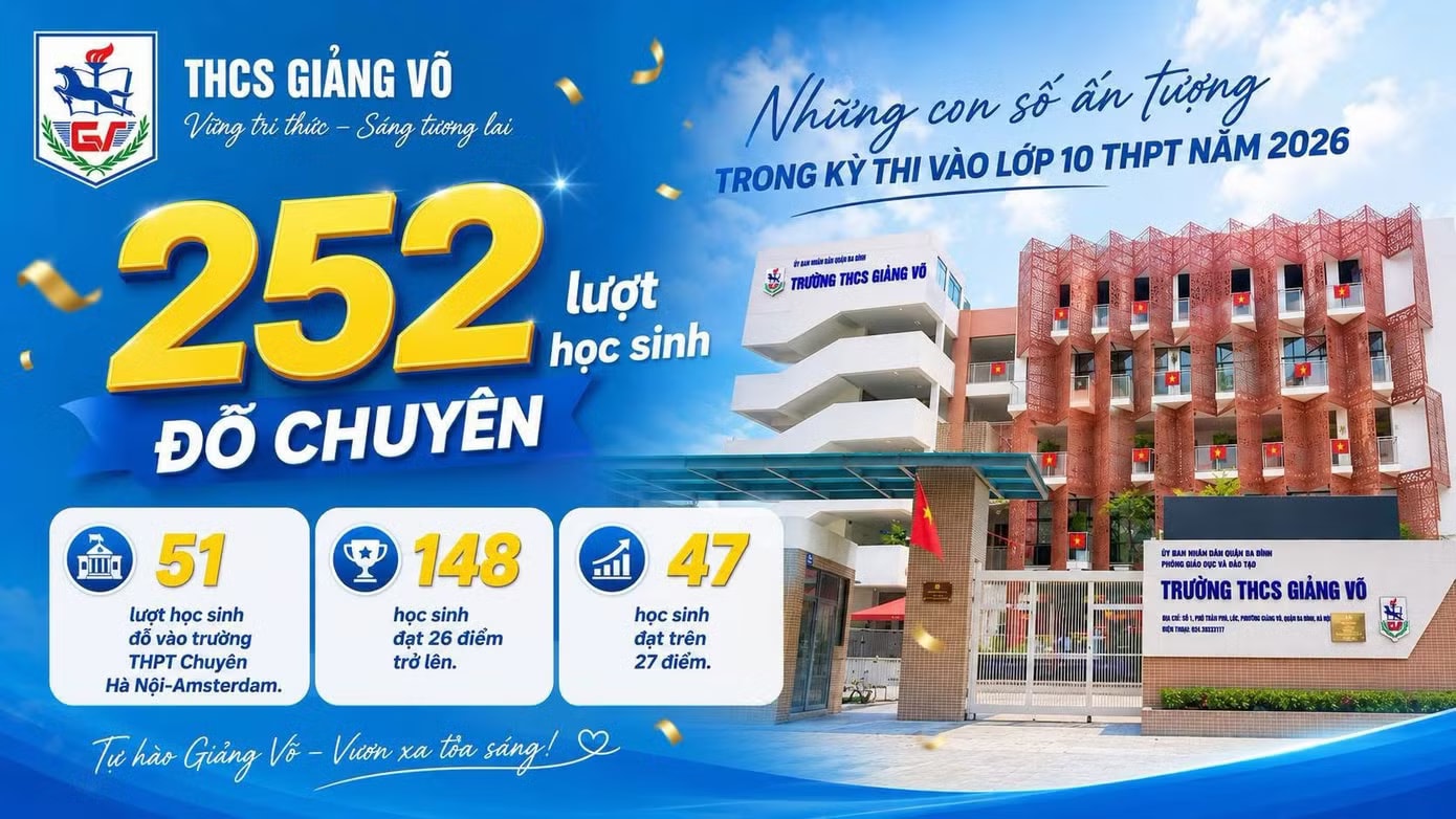 Những trường học có thành tích 'khủng' trong kỳ thi lớp 10 Hà Nội - Ảnh 2.