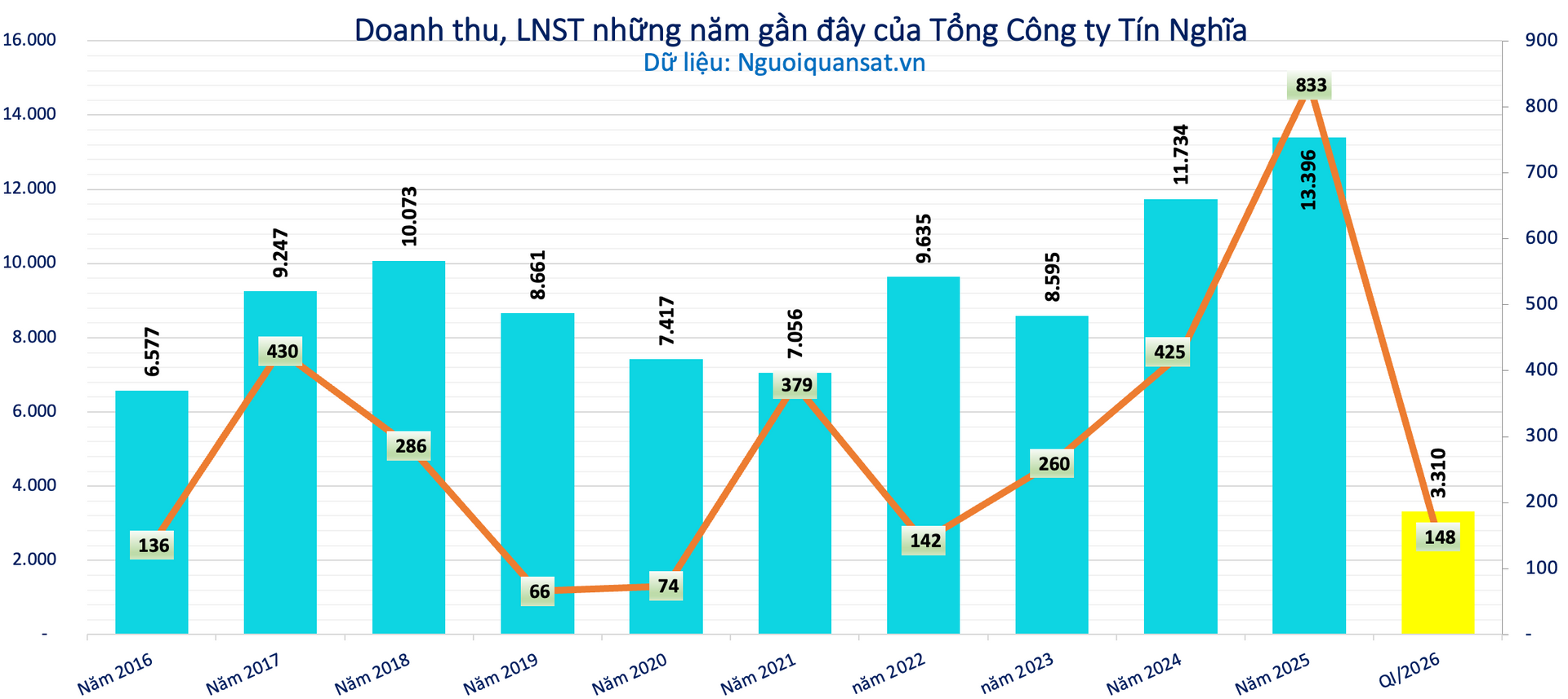 Ảnh màn hình 2026-06-22 lúc 17.07.06