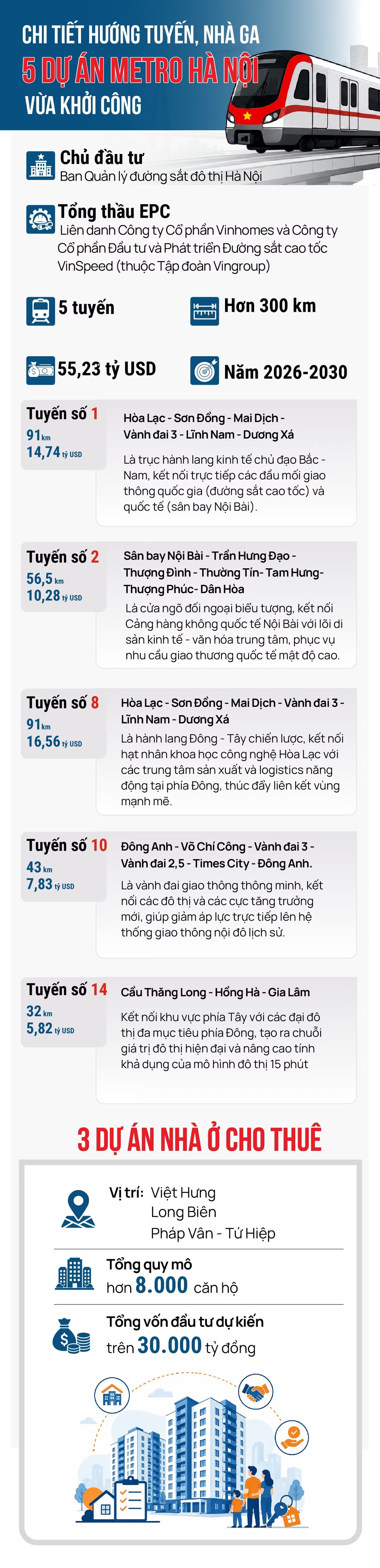 Chi tiết hướng tuyến 5 dự án metro Hà Nội do Vingroup làm tổng thầu - Ảnh 1.