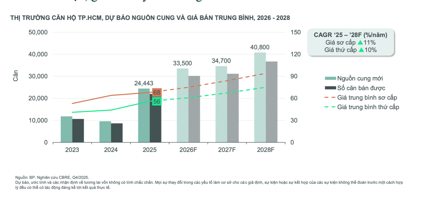 Green Skyline: Điểm rơi vàng trước chu kỳ tăng giá khu Đông TP.HCM - Ảnh 2.