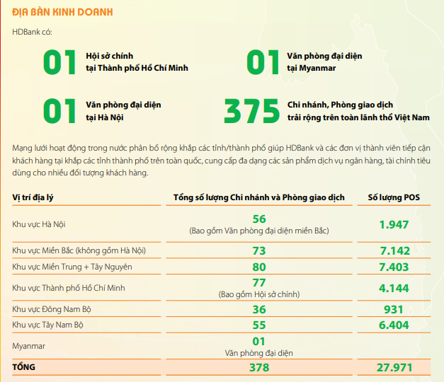BXH AB1000 2025: HDBank đứng Top 1 ASEAN về hiệu quả sinh lời - Ảnh 3.