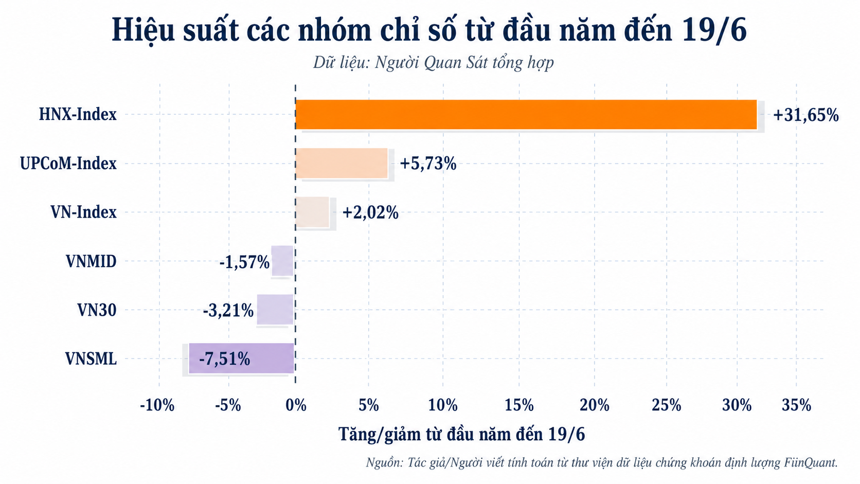 Thị trường khó, lọc cổ phiếu cần kỹ hơn: Cách chọn doanh nghiệp tăng trưởng thật dưới góc nhìn của Peter Lynch - Ảnh 2.