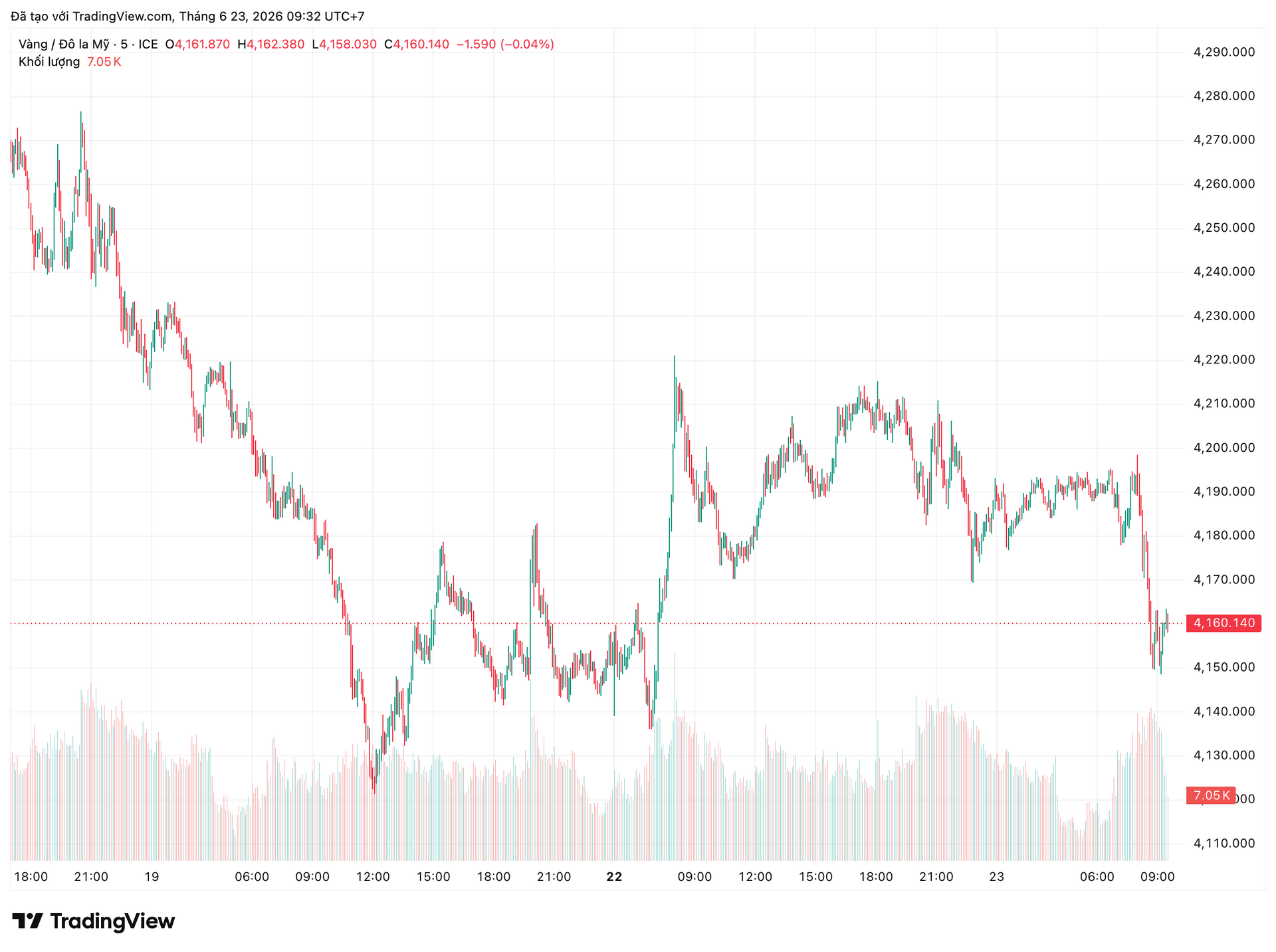 xauusd_2026-06-23_09-32-32.png