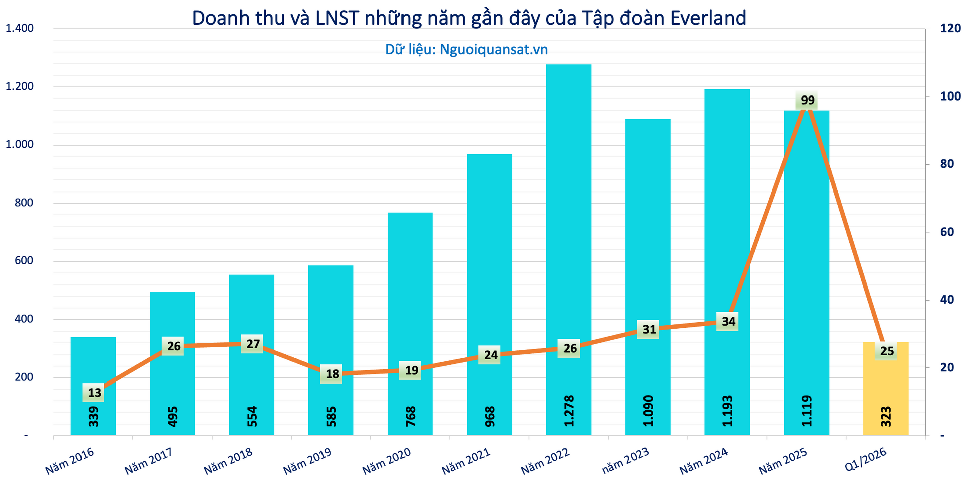 Ảnh màn hình 2026-06-23 lúc 10.01.06