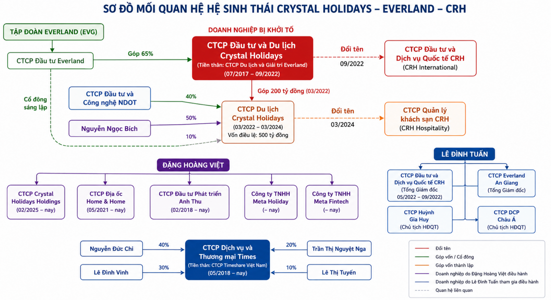 Ảnh màn hình 2026-06-23 lúc 10.02.36