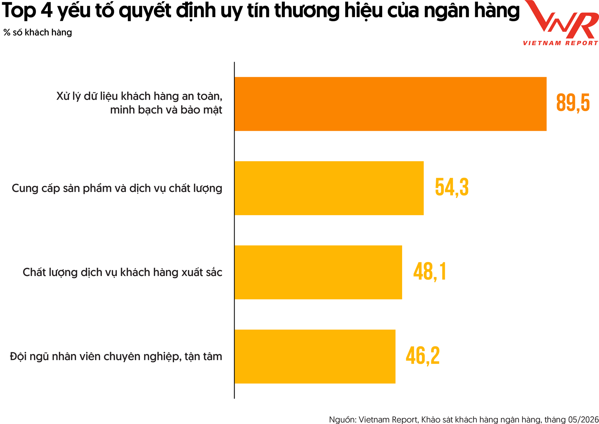 TCBC Top 10 Ngan hang 2026_Hinh 6