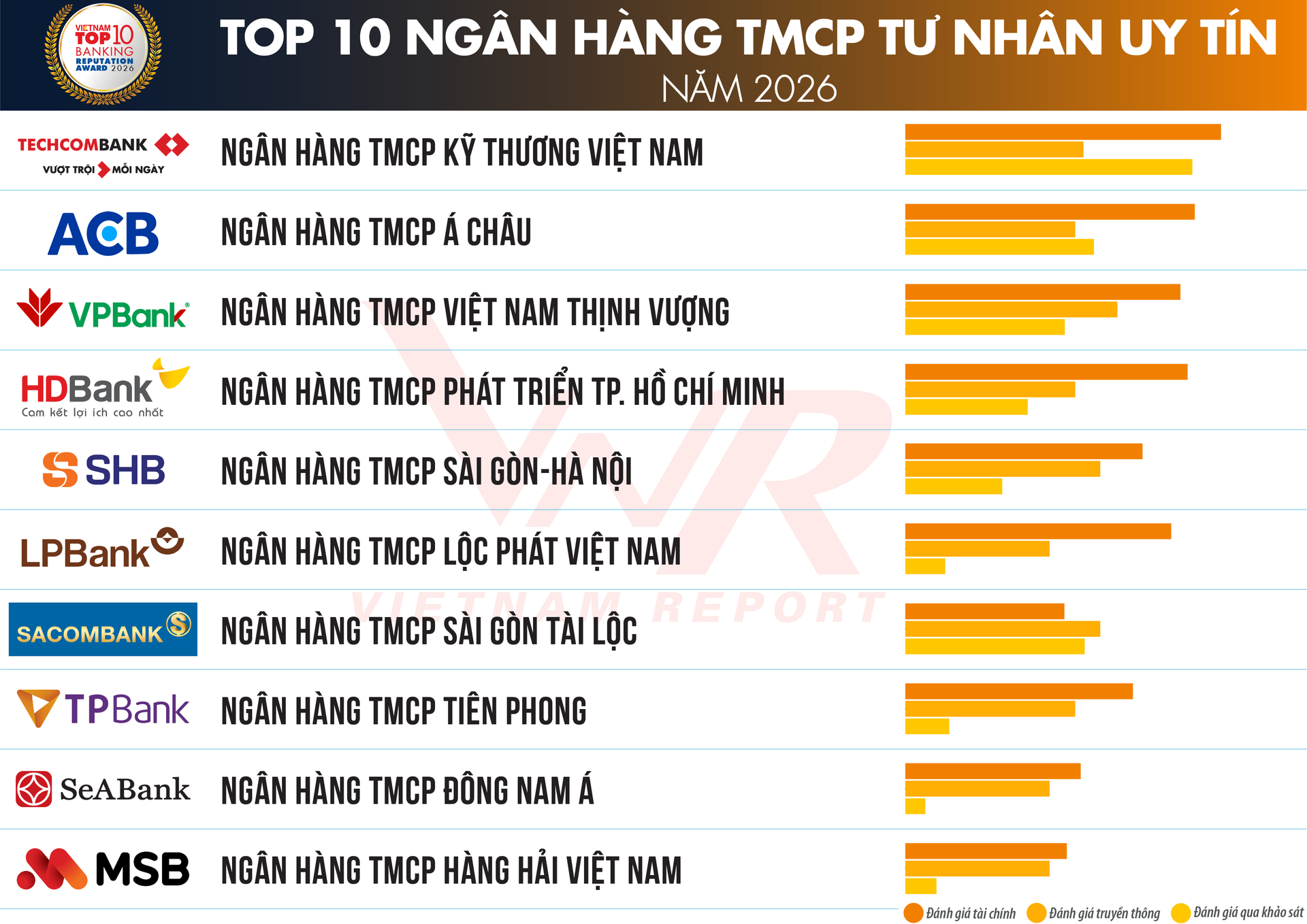 TCBC Top 10 Ngan hang 2026_Danh sach 2