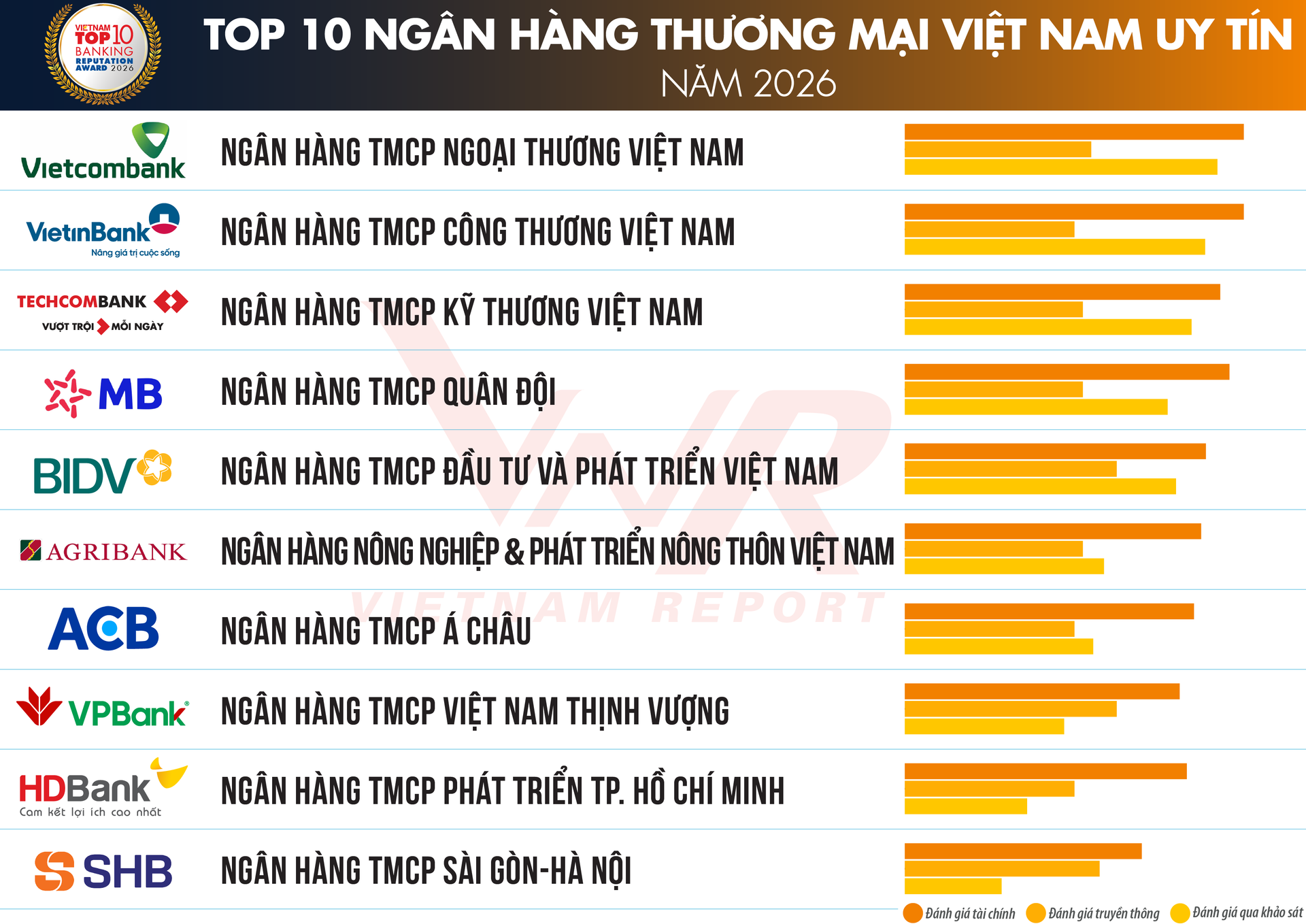 TCBC Top 10 Ngan hang 2026_Danh sach 1