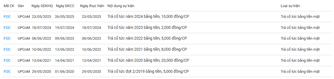 lịch chi trả cổ tức foc