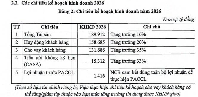 Nhà băng quan hệ mật thiết với Sun Group ‘có biến’ ngay sau quyết định của Ngân hàng Nhà nước - Ảnh 3.
