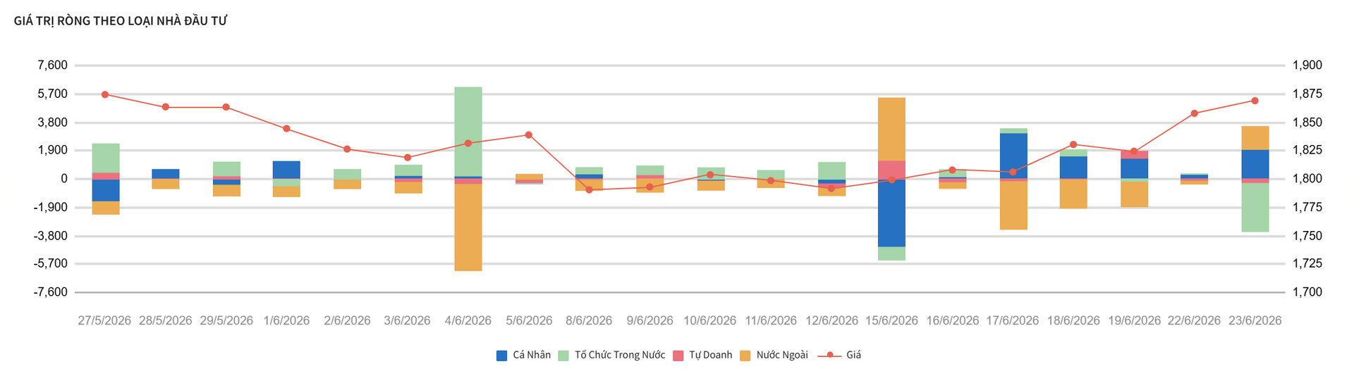 1 phút trước giờ giao dịch phiên 24/6: MSCI chưa đưa Việt Nam vào danh sách theo dõi nâng hạng, chứng khoán toàn cầu đỏ lửa - Ảnh 1.
