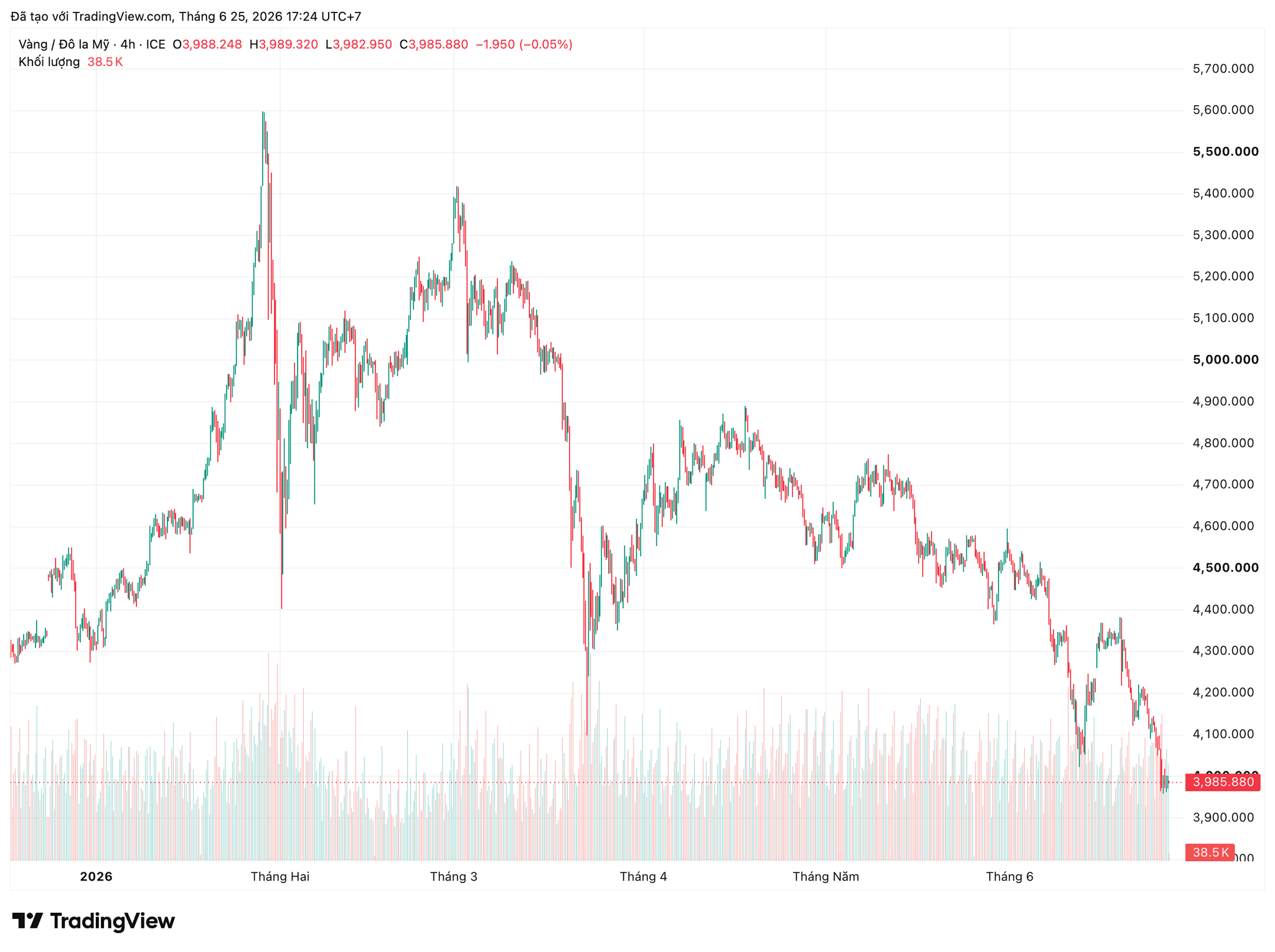 xauusd_2026-06-25_17-24-12.png