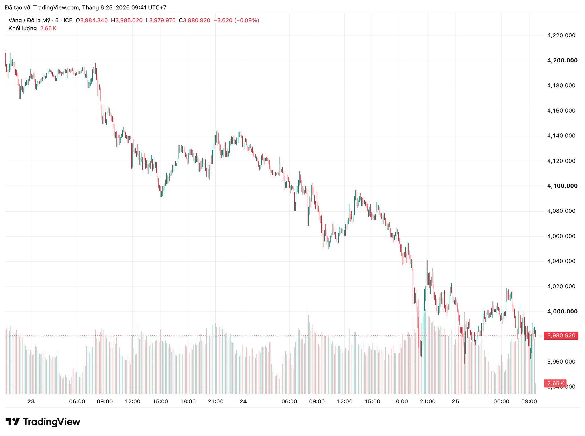 xauusd_2026-06-25_09-41-02.png