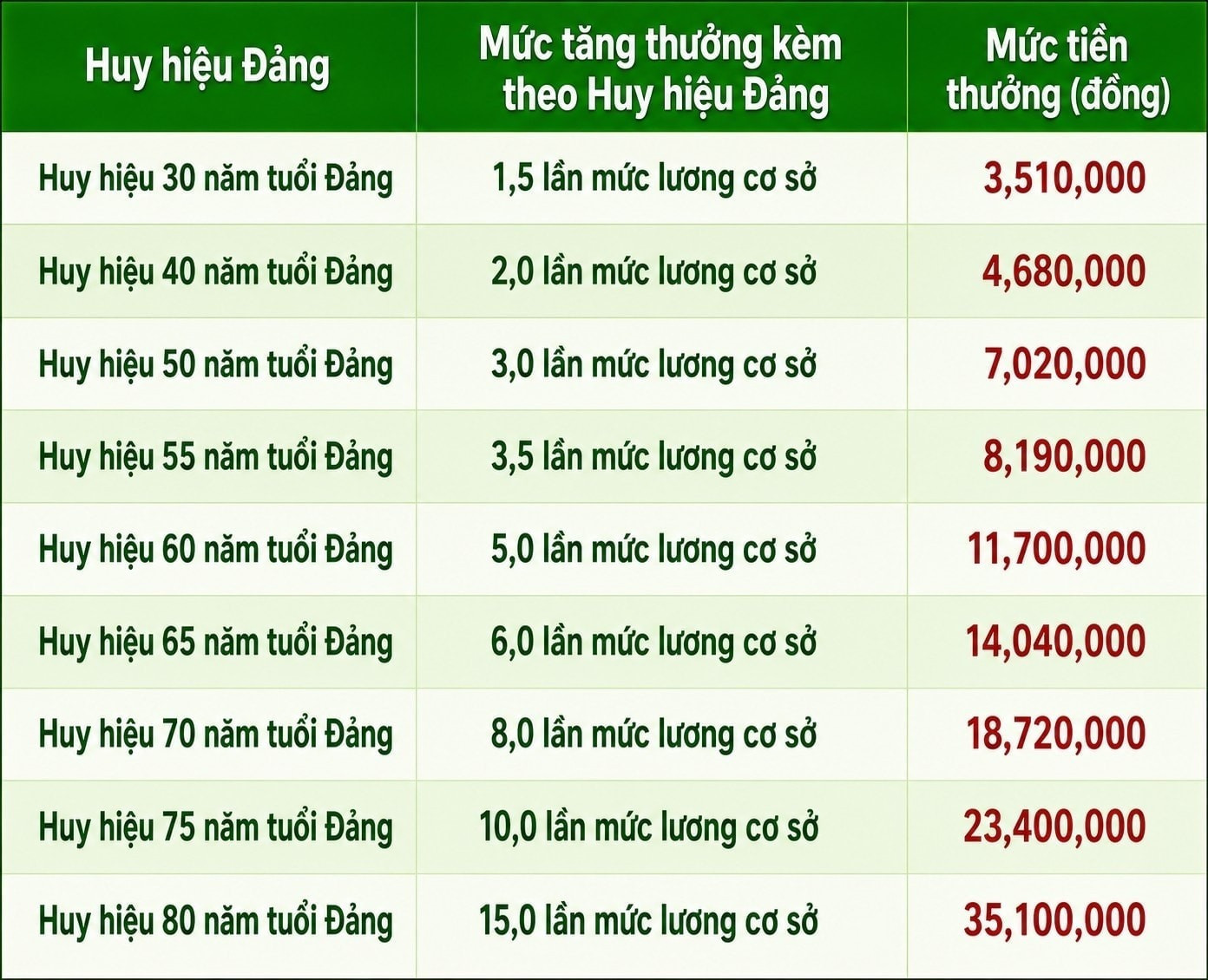 dang-vien-2.jpeg