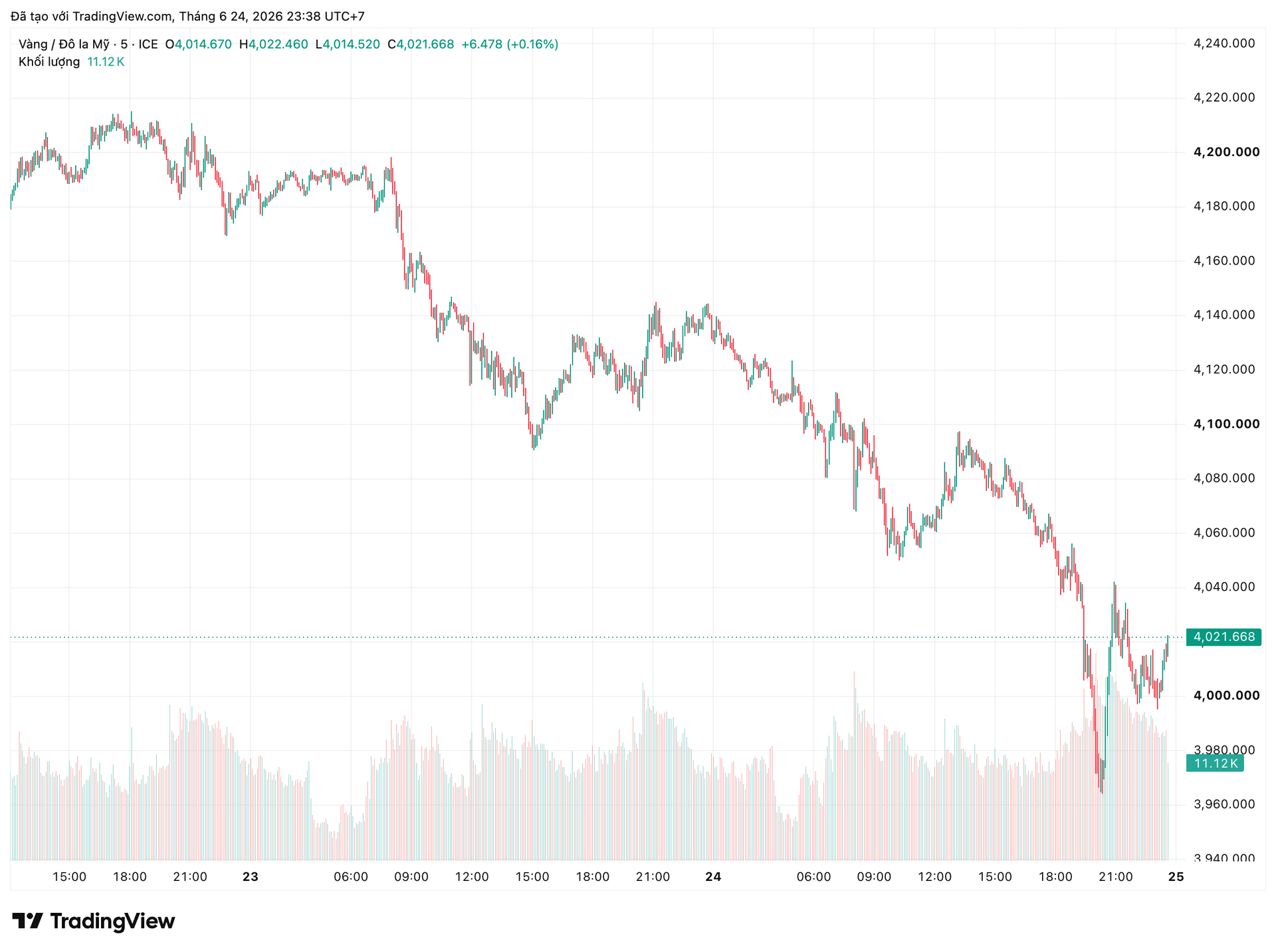 xauusd_2026-06-24_23-38-24.png
